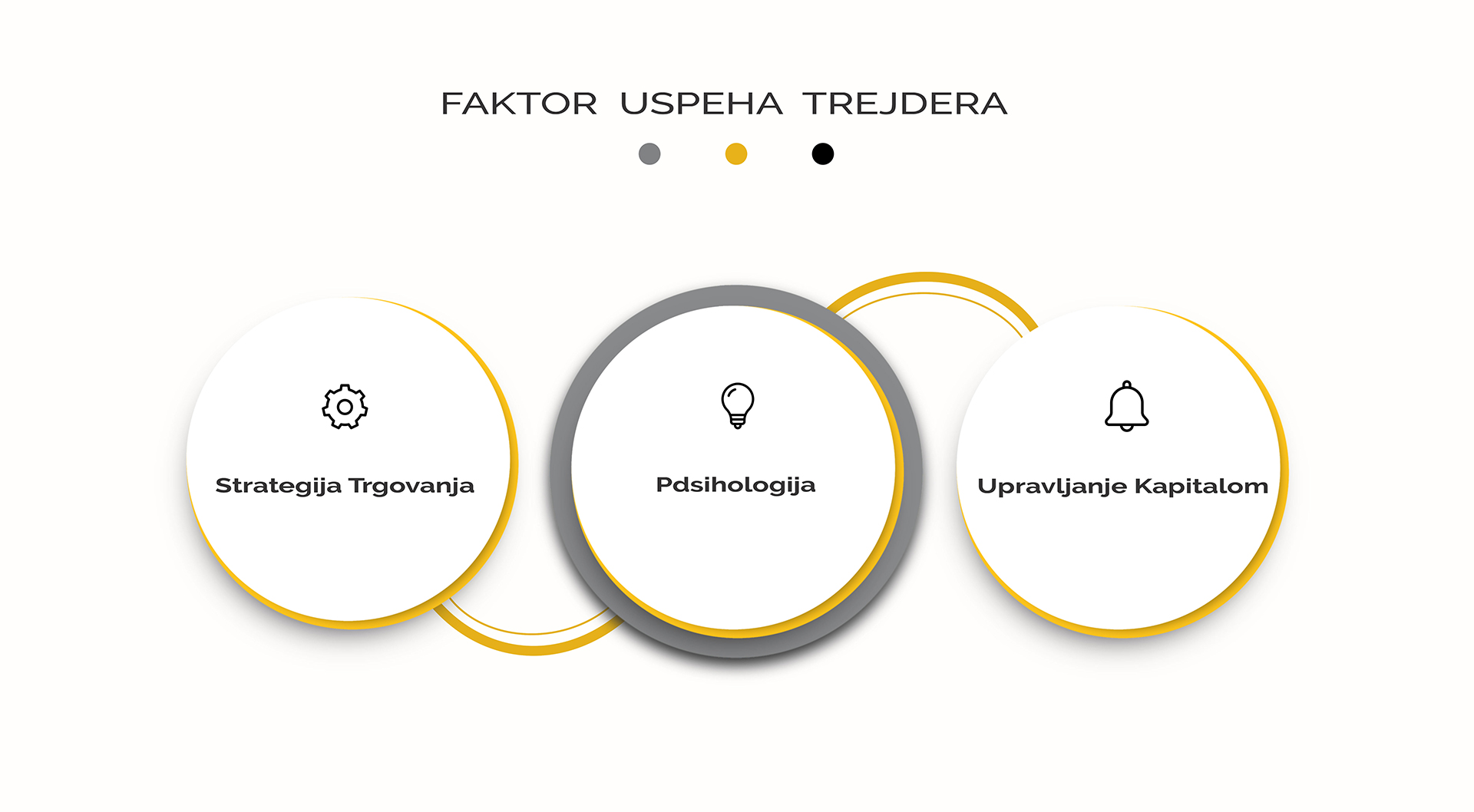 Upravljanje Kapitalom - faktor uspeha